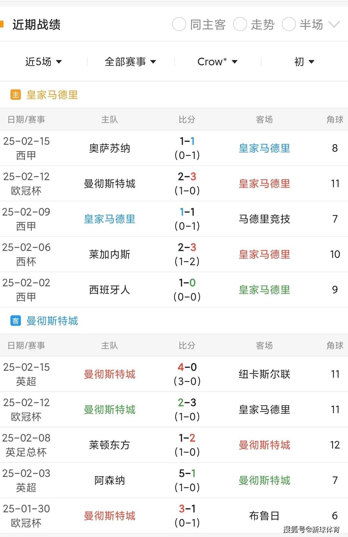 曼城客场大胜，排名列欧冠资格区的简单介绍  第2张